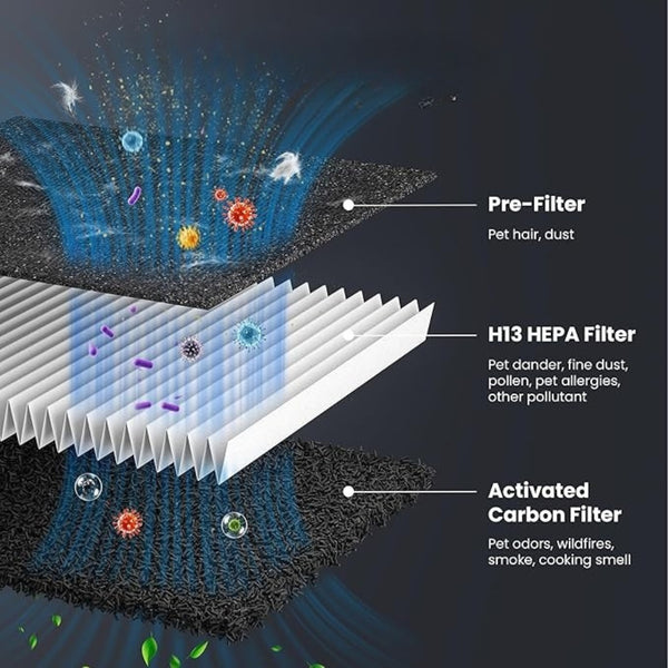 Wellness Matrix Pet Air Purifier